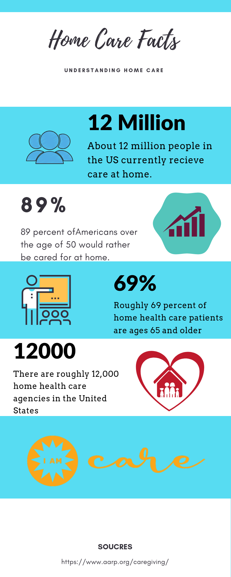 Finding the Home Care Agency that is right for you – I AM Care